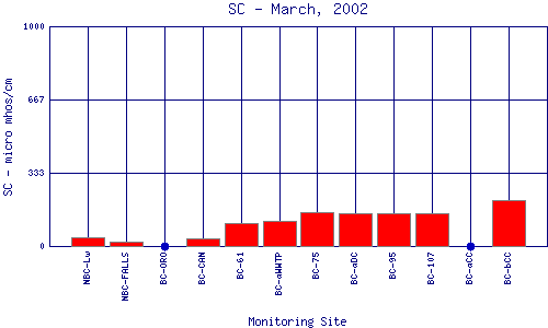 SC Plot