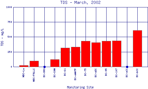 TDS Plot