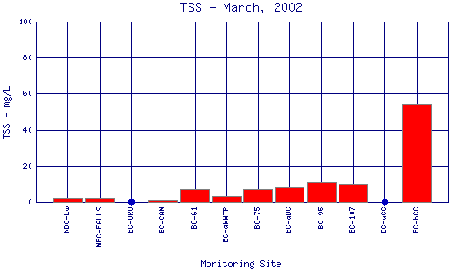 TSS Plot