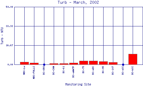 Turb Plot