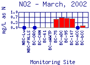 NO2 Plot