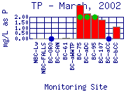 TP Plot