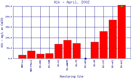 Alk Plot