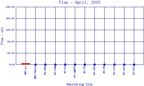 Flow Plot