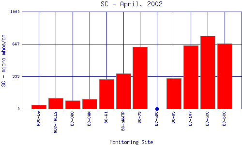 SC Plot