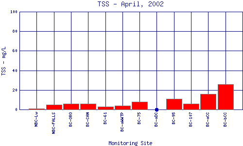 TSS Plot