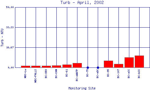 Turb Plot