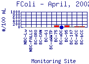 FColi Plot