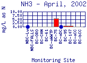 NH3 Plot