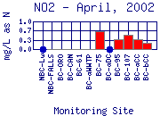 NO2 Plot