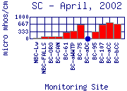 SC Plot