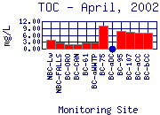 TOC Plot