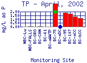 TP Plot