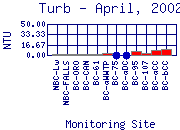 Turb Plot