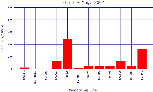 FColi Plot