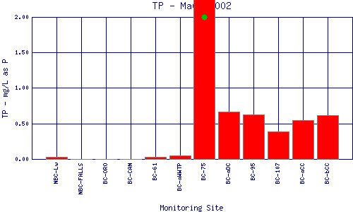 TP Plot