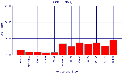 Turb Plot