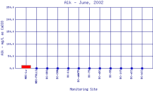 Alk Plot