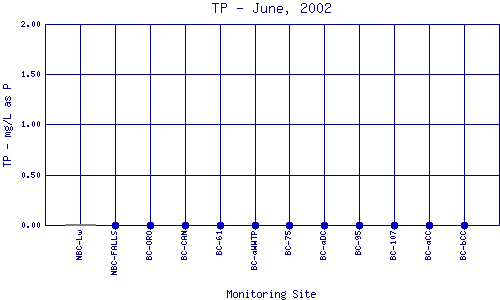 TP Plot