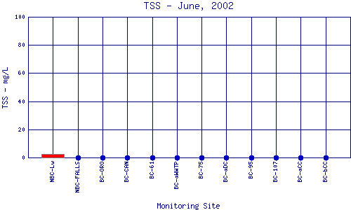 TSS Plot