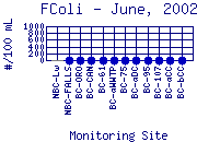 FColi Plot