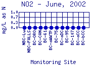 NO2 Plot