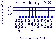 SC Plot