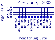 TP Plot