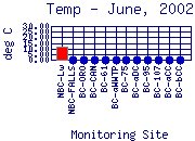 Temp Plot