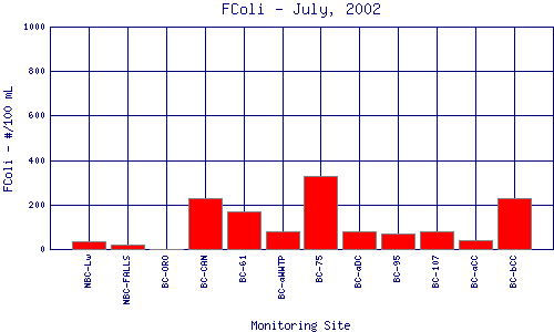 FColi Plot