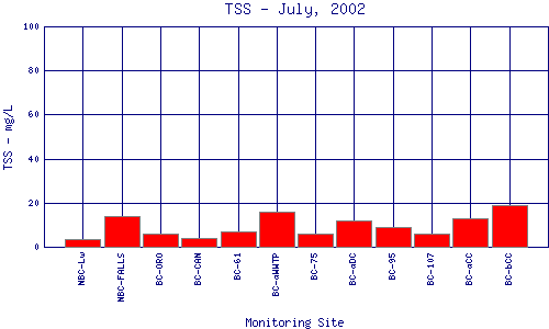 TSS Plot