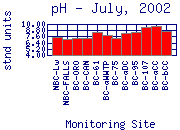 pH Plot