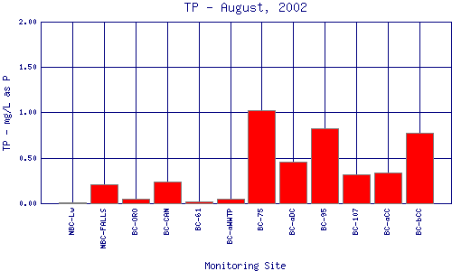 TP Plot