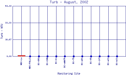 Turb Plot