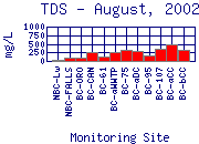 TDS Plot