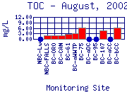 TOC Plot