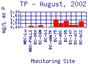 TP Plot