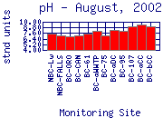 pH Plot