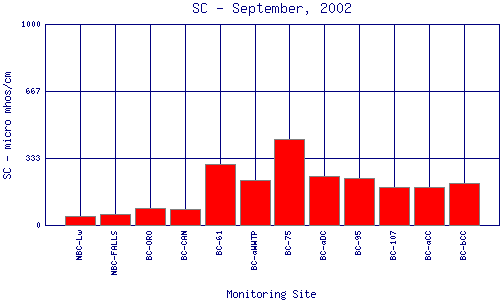 SC Plot