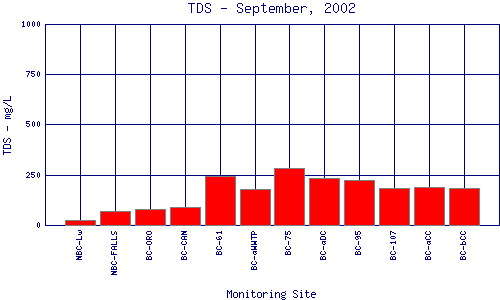 TDS Plot