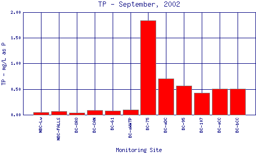 TP Plot