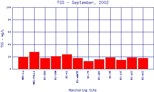 TSS Plot