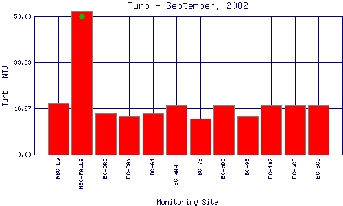 Turb Plot