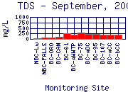 TDS Plot