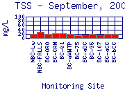 TSS Plot