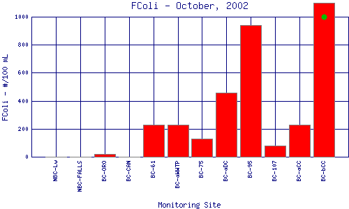 FColi Plot