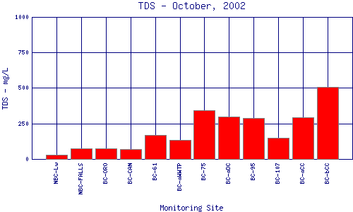 TDS Plot