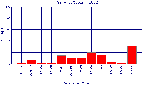 TSS Plot