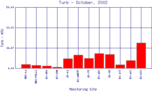 Turb Plot