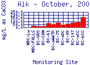 Alk Plot